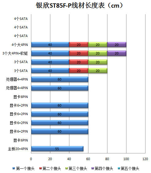 银欣750瓦银牌电源测试 