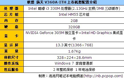 联想扬天V360A 