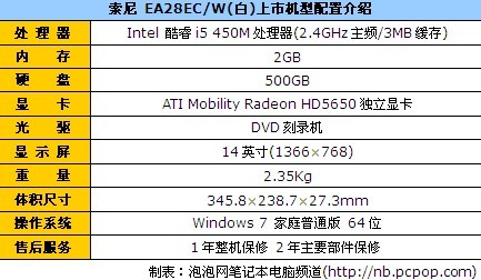 索尼 EA28EC/W(白) 