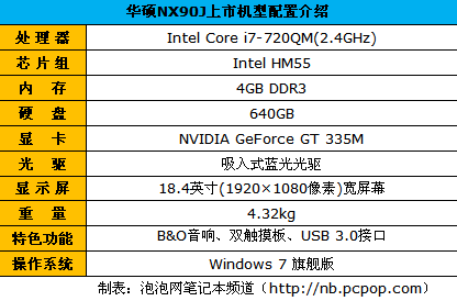 华硕NX90评测 