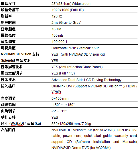 高低可调+HDMI 华硕23吋3D显示器曝光 