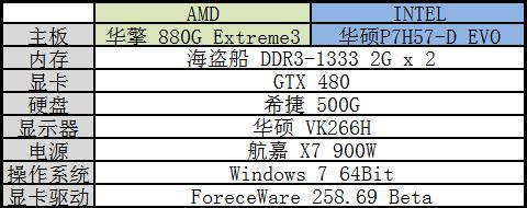 支持六核？波斯王子遗忘之沙全面测试 