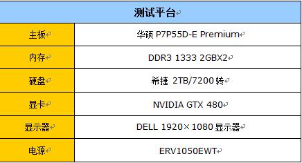 CPU高低没区别？11款CPU评测地铁2033 