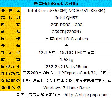 Intel集显空降:支持HD高清笔记本导购 