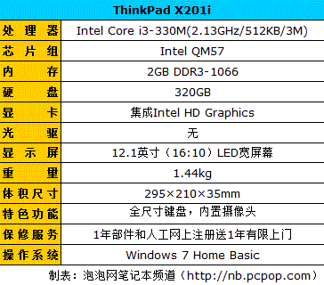 Intel集显空降:支持HD高清笔记本导购 