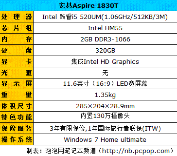 Intel集显空降:支持HD高清笔记本导购 