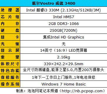 Intel集显空降:支持HD高清笔记本导购 