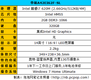 Intel集显空降:支持HD高清笔记本导购 