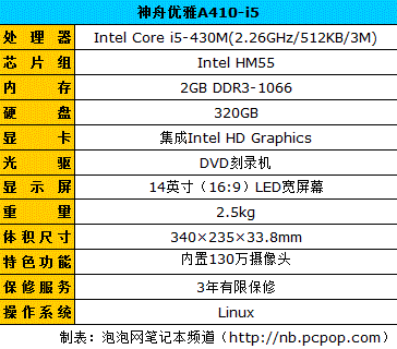 Intel集显空降:支持HD高清笔记本导购 