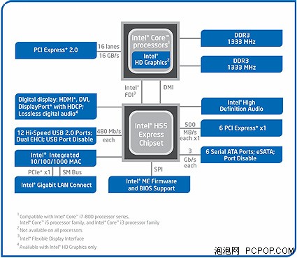 Intel集显空降:支持HD高清笔记本导购 