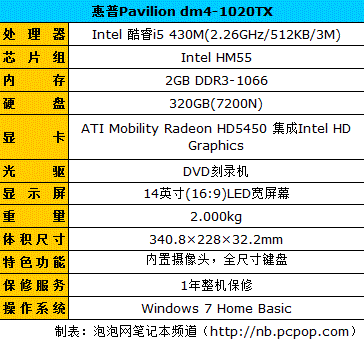 显强劲性能:惠普锋线全能射手DM4解说 