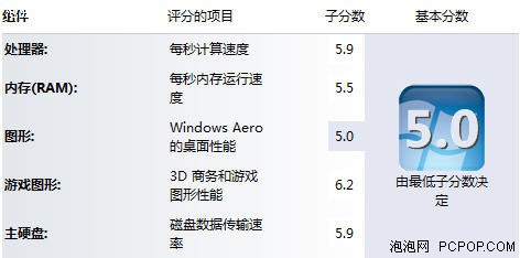 显强劲性能:惠普锋线全能射手DM4解说 