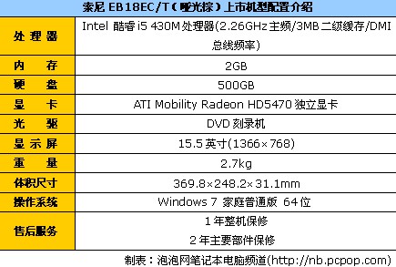 酷睿i5家用本　索尼EB18EC报价5939元 