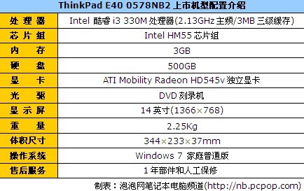 ThinkPad E40 