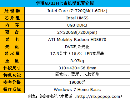 狂秒3D游戏!HD5870顶配华硕G73JH评测 