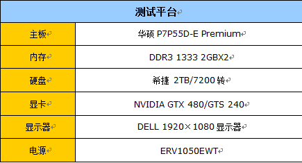 低配爽玩？CPU/GPU质量效应2搭配评测 