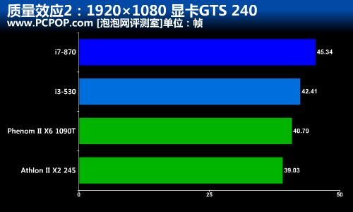 低配爽玩？CPU/GPU质量效应2搭配评测 