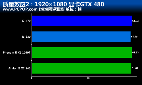 低配爽玩？CPU/GPU质量效应2搭配评测 