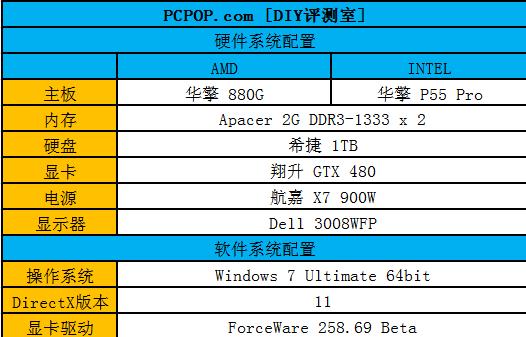 变形金刚领衔！八CPU大战3款火热新游 