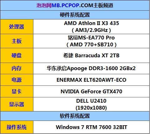 华丽的蜕变!铭瑄全新770 Pro主板评测 