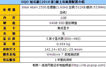 超强掌中宝 2010款OQO钻石版报16999 