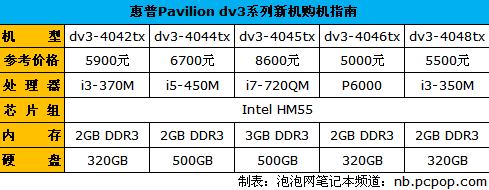 双显卡雅致金属风:惠普dv3便携本评测 