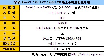 买对不买贵！160G华硕1001PX仅售2352 