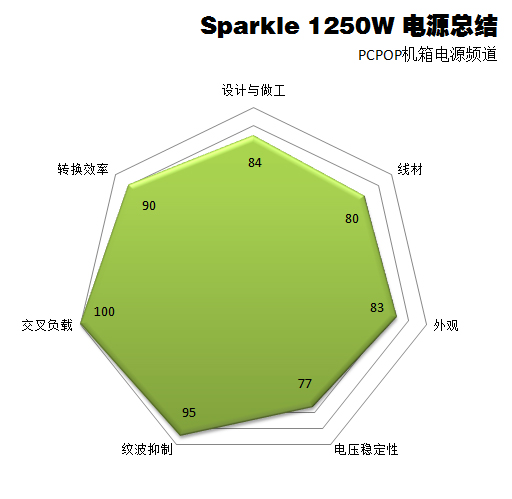 旌宇1250瓦电源拆解 