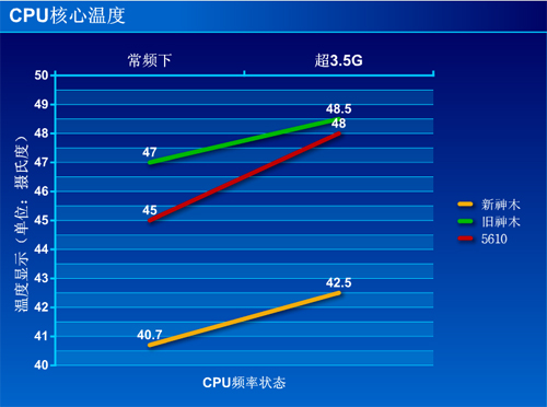 百元内无敌手！思民新版神木修炼归来 