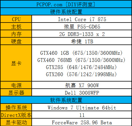 超越上代卡皇！GTX 460/285对比评测 