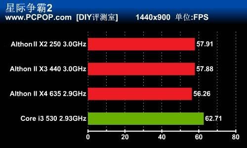 显卡主宰游戏?十大依靠CPU爽玩的游戏 