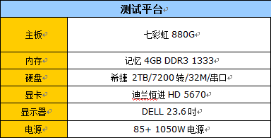 入门CPU星际对决：E6500K战速龙Ⅱ250 