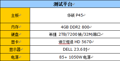 入门CPU星际对决：E6500K战速龙Ⅱ250 