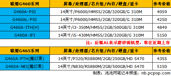 联想新机导购 