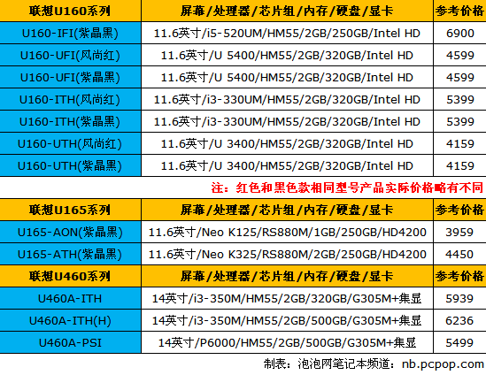 联想新机导购 