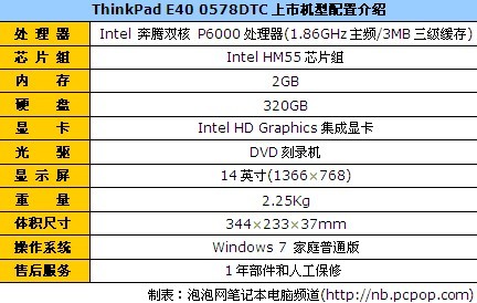 ThinkPad E40 0578DTC 