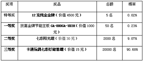 机箱电源有惊喜！暑促活动汇总第一期 