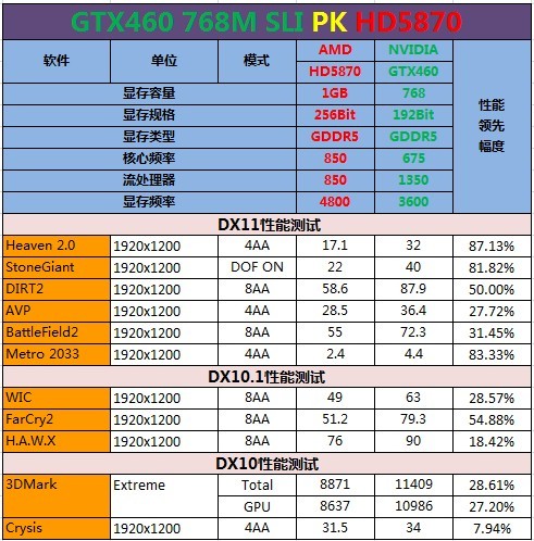 旗舰显卡不是主角！来自次神460的救赎 