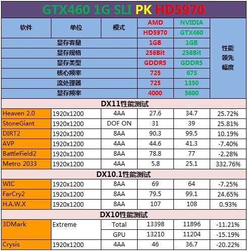 旗舰显卡不是主角！来自次神460的救赎 