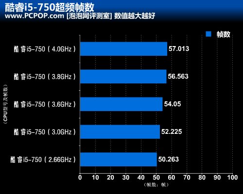 星际Ⅱ上市在即!CPU需要多少主频应对 