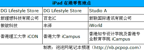 iPad今在港上市 港水货恐会降价千元 