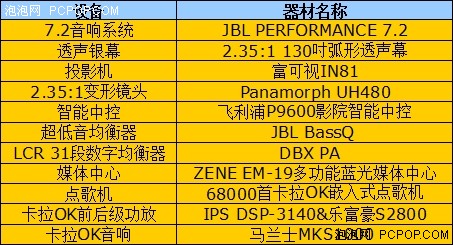 音箱