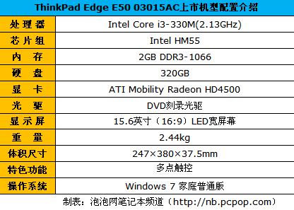 低价享受高品质：ThinkPad E50全解析 