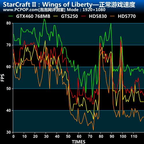 星际争霸 