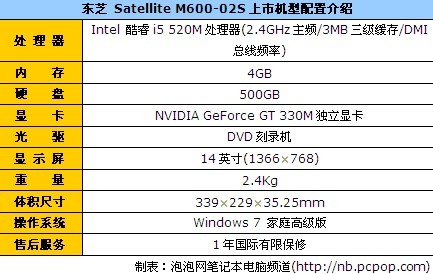 东芝 Satellite M600-02S 