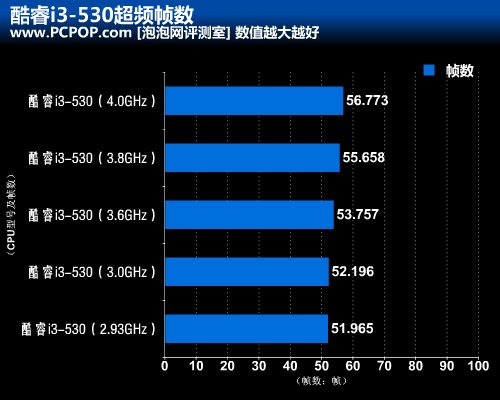 星际争霸Ⅱ正式版开玩 你的CPU能玩么 