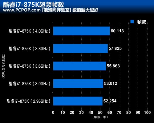 星际争霸Ⅱ正式版开玩 你的CPU能玩么 