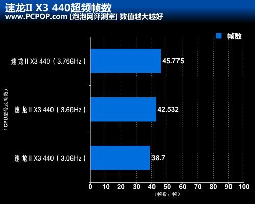 星际争霸Ⅱ正式版开玩 你的CPU能玩么 