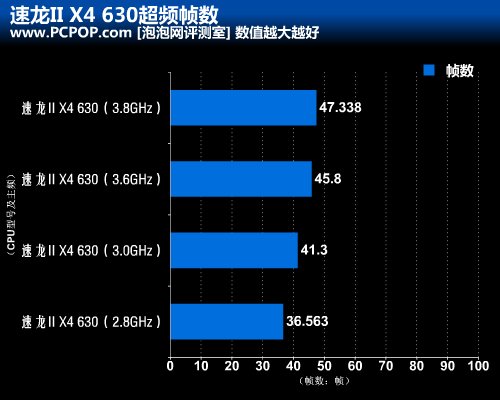 星际争霸Ⅱ正式版开玩 你的CPU能玩么 