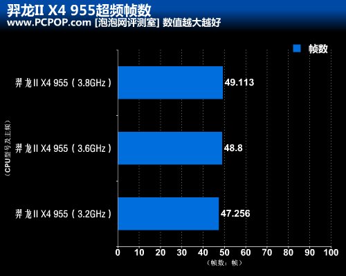 星际争霸Ⅱ正式版开玩 你的CPU能玩么 